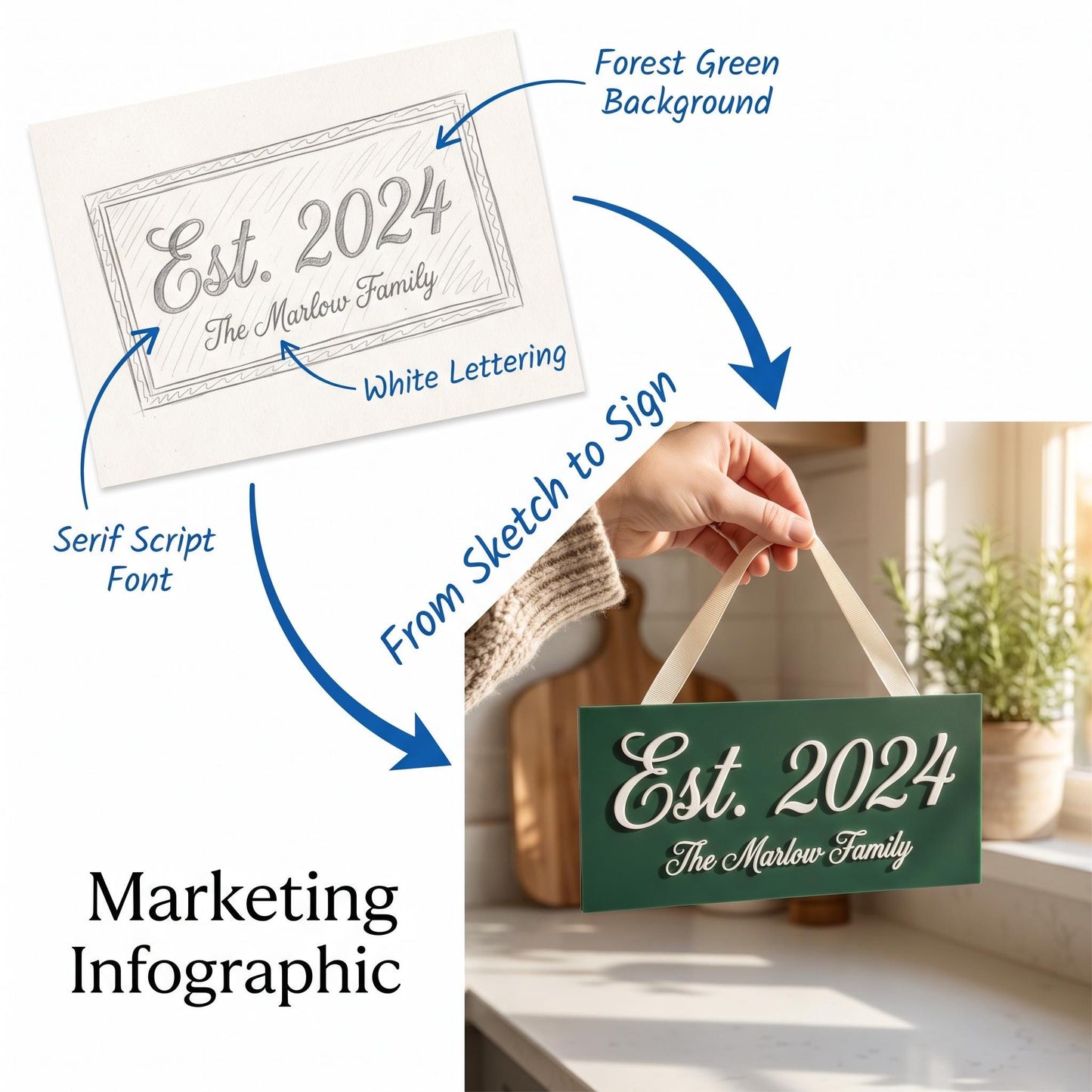 Before and after concept showing a hand-drawn sign sketch transformed into a finished forest green custom PVC sign held by hand